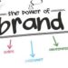 Building a Strong Personal Brand Online: Tips and Tricks
